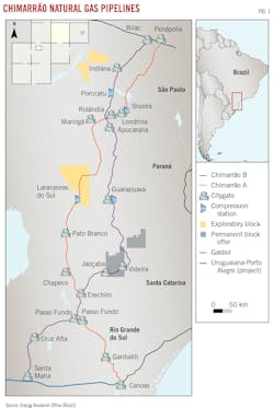 Chimarrão Natural Gas Pipelines. (Fig. 1.)