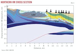 Northern VM Cross Section (Fig. 4).
