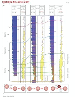 Southern-Area Well Study (Fig. 6).