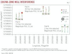Cocina-Zone Well Interface (Fig. 7).