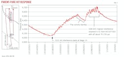 Parent-Frac Hit Response (Fig. 9).