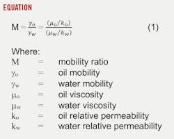 Equation (1).