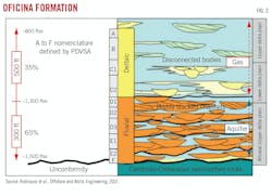 Oficina Formation (Fig. 2).