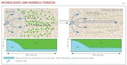 Unconsolidated-Sand Wormhole Formation (Fig. 7).