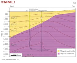 Fervo Wells (Fig. 2).