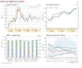 World Oil Market At A Glance (Fig. 1).