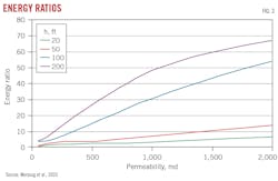 Energy Ratios (Fig. 3).