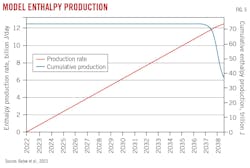 Model Enthalpy Production (Fig. 5).