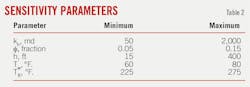 Sensitivity Parameters (Table 2).