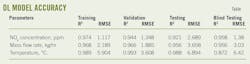 DL Model Accuracy. Table 1.