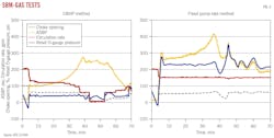 SBM-Gas tests (Fig. 3).