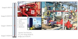 Louisiana State University configured its Well 2 to perform gas-in riser tests (Fig. 1). Source: SPE-217444