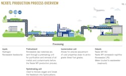 NEXBTL Production Process Overview (Fig. 1).