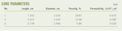 Core Parameters (Table 1)