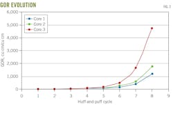 GOR Evaluation (Fig. 2)