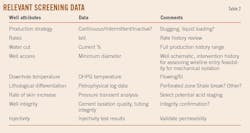 Relevant Screening Data (Table 2)