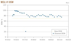 Well #1 BSW (Fig. 6)