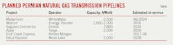Planned Permian Natural Gas Transmission Pipelines (Table 1).