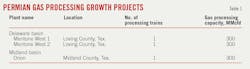 Permian Gas Processing Growth Projects (Table 1).