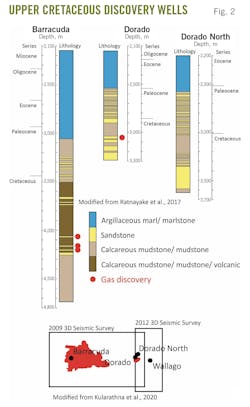 Upper Cretaceous Discovery Wells (Fig. 2).