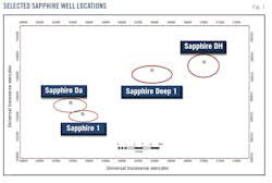 Selected Sapphire Well Locations (Fig. 1).