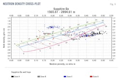 Neutron Density Cross-Plot (Fig. 5).