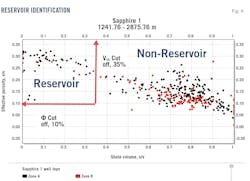 Reservoir Identification (Fig. 6).