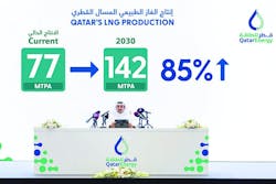 Earlier this year, H.E. Mr. Saad Sherida Al-Kaabi, Qatar’s Minister of State for Energy Affairs, and President and CEO of QatarEnergy, announced the company’s North Field West LNG expansion project, designed to increase its production capacity to 142 million tpy before the end of this decade, an almost 85% jump from current levels (Fig. 1).