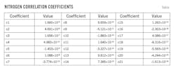 Nitrogen Correlation Coefficients Table 1