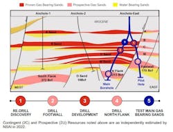 Anchois gas project, Lixus license, offshore Morocco.