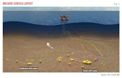 Anchor Subsea Layout (Fig. 2).