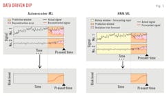 Data Driven Dip (Fig. 1).