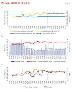PO Case Study #1 Results (Fig. 2).
