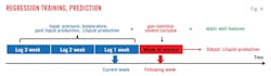 Regression Training, Prediction (Fig. 4).