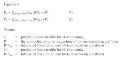 Equations.