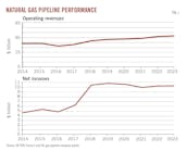 Natural Gas Pipeline Performance (Fig. 1).