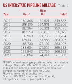 US Interstate Pipeline Mileage (Table 1).