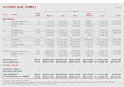 US Pipeline Costs, Estimated (Table 4).