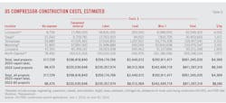 US Compressor-Construction Costs, Estimated (Table 5).