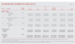 US Pipeline Costs: Estimated vs. Actual, 2023-24 (Table 7).