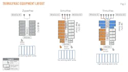 Trimulfrac Equipment Layout (Fig. 1).