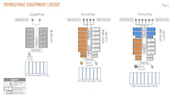 Trimulfrac Equipment Layout (Fig. 1).
