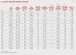 (Table 4) US Energy Consumption and Efficiency