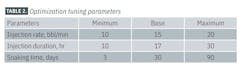 TABLE 2. Optimization tuning parameters
