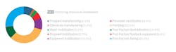 FIG 2. Fracturing emissions breakdown