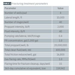 TABLE 1. Fracturing treatment parameters