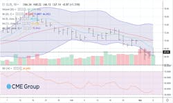 April 2025 NYMEX WTI Futures