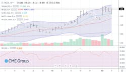 April 2025 NYMEX Henry Hub Futures