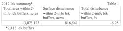 2012 lek summary (Table 1).