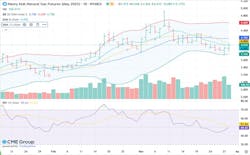May 2025 NYMEX Henry Hub Futures